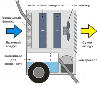 Особенности MASTER DH 792