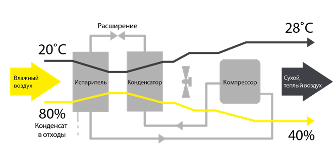 Особенности AERIAL ASE 400