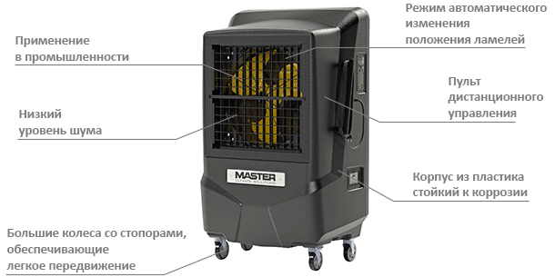 Особенности Master BC 121