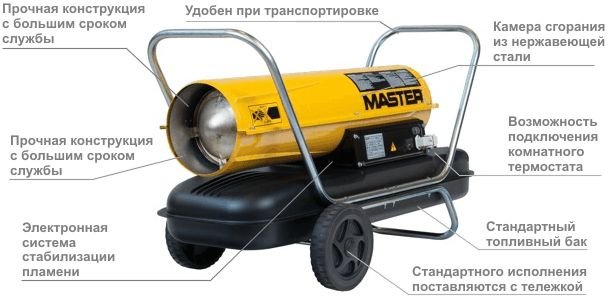 Особенности MASTER B 150 CED