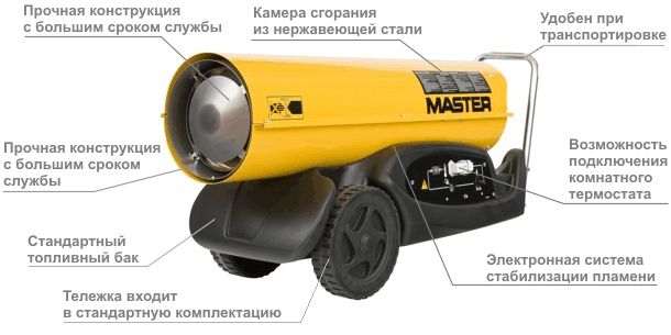 Особенности MASTER B 180