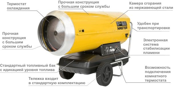 Особенности MASTER B 230