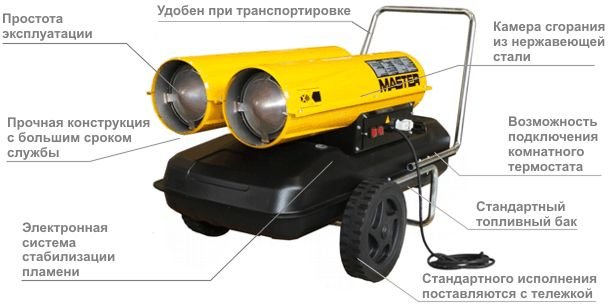 Особенности MASTER B 300 CED
