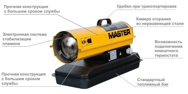 Особенности Master B 70 CED