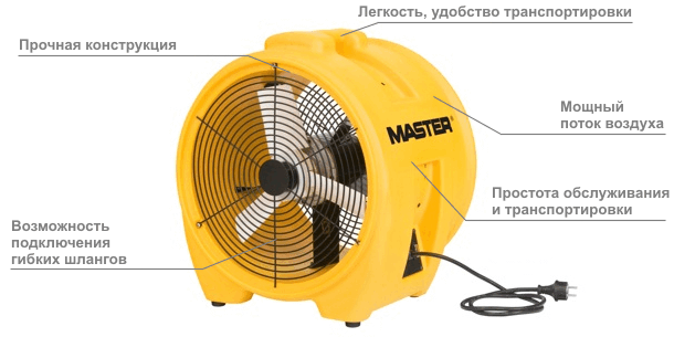 Особенности MASTER BL 8800