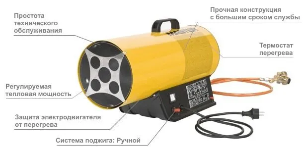 Принцип работы пушки Master