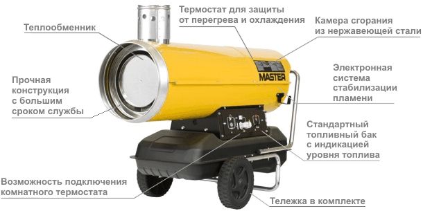 Особенности MASTER BV 170 E