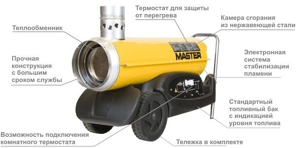 Особенности MASTER BV 77 E