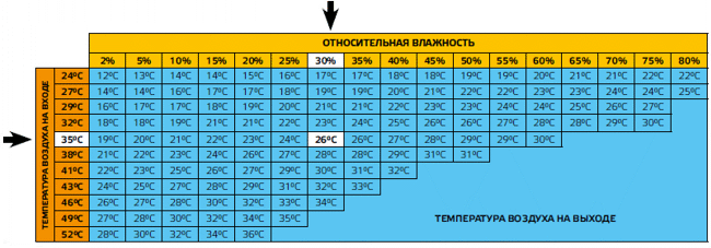 Особенности Master CCX 4,0