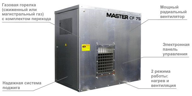 Особенности MASTER CF 75