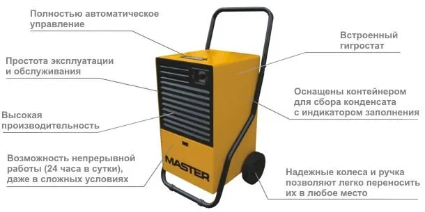 Особенности  Master DH 92