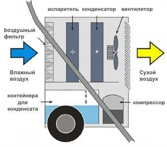 Особенности DHP 65