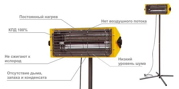 Особенности MASTER Hall 1500