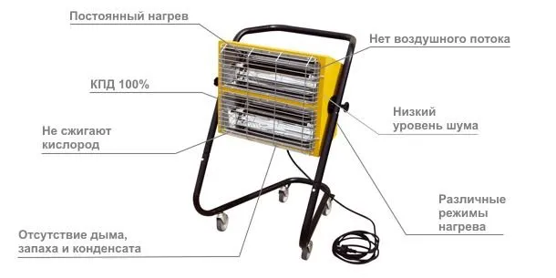 Особенности MASTER HALL 3000