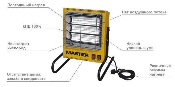 Особенности MASTER TS 3A