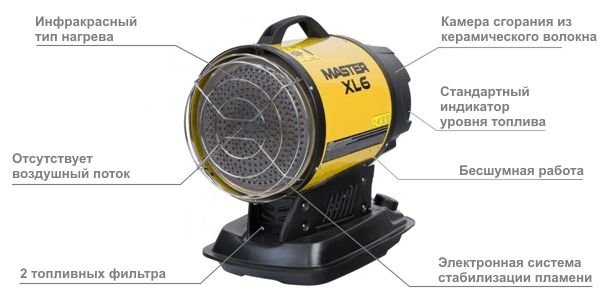 Особенности MASTER XL 61