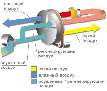 Особенности AERIAL ASE 200
