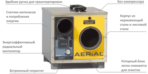 Особенности AERIAL ASE 200