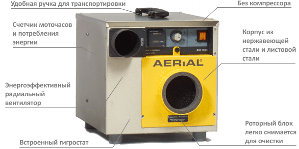 Особенности AERIAL ASE 300