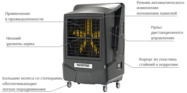Особенности MASTER BC 220