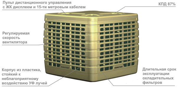Особенности AERIAL ASE 200