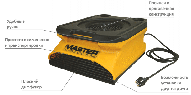 Особенности MASTER CDX 20