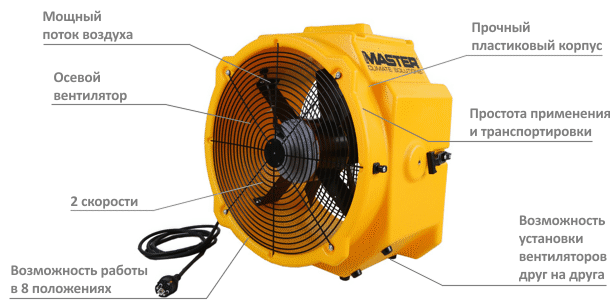 Особенности MASTER DFX 20