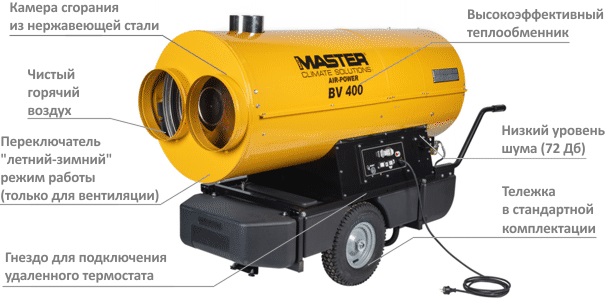 Особенности MASTER BV 400