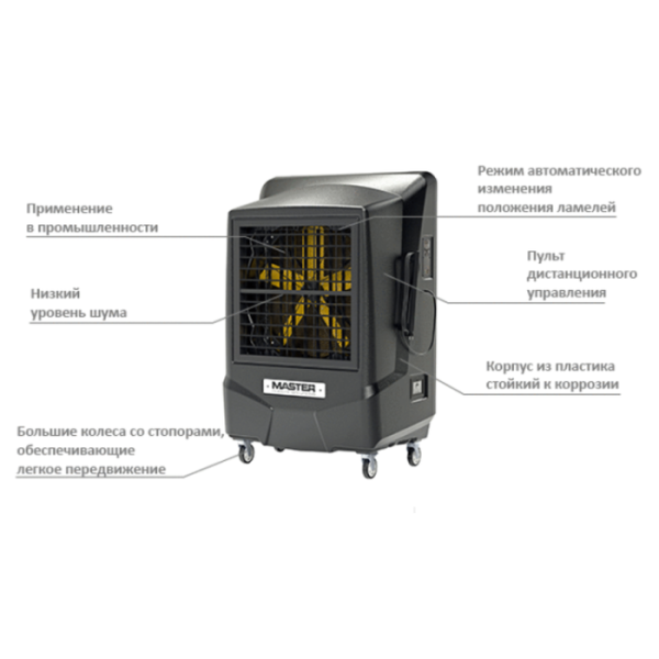 Био-кондиционер Master BC 221